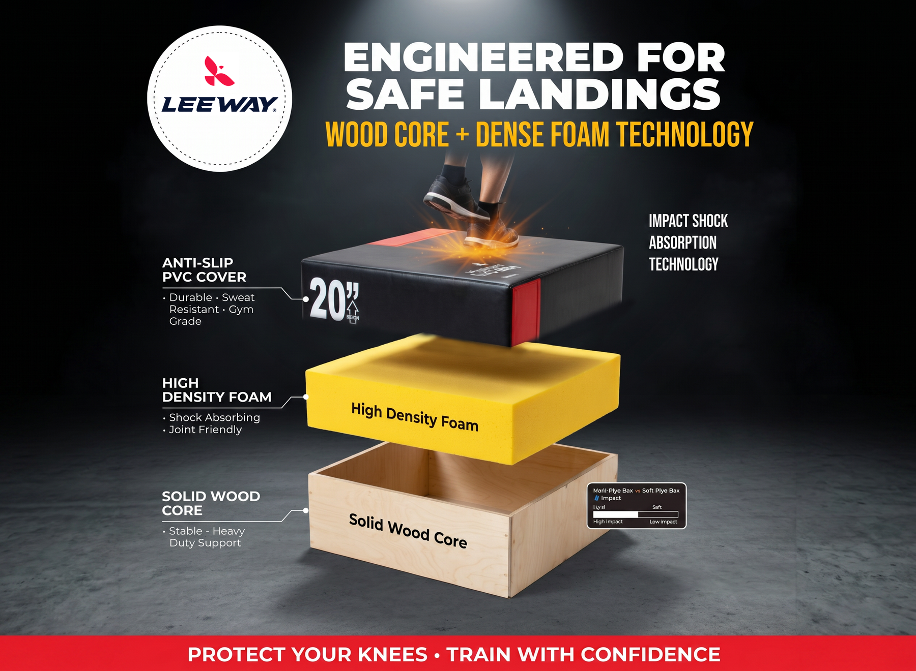 3 in 1 Plyo Box construction