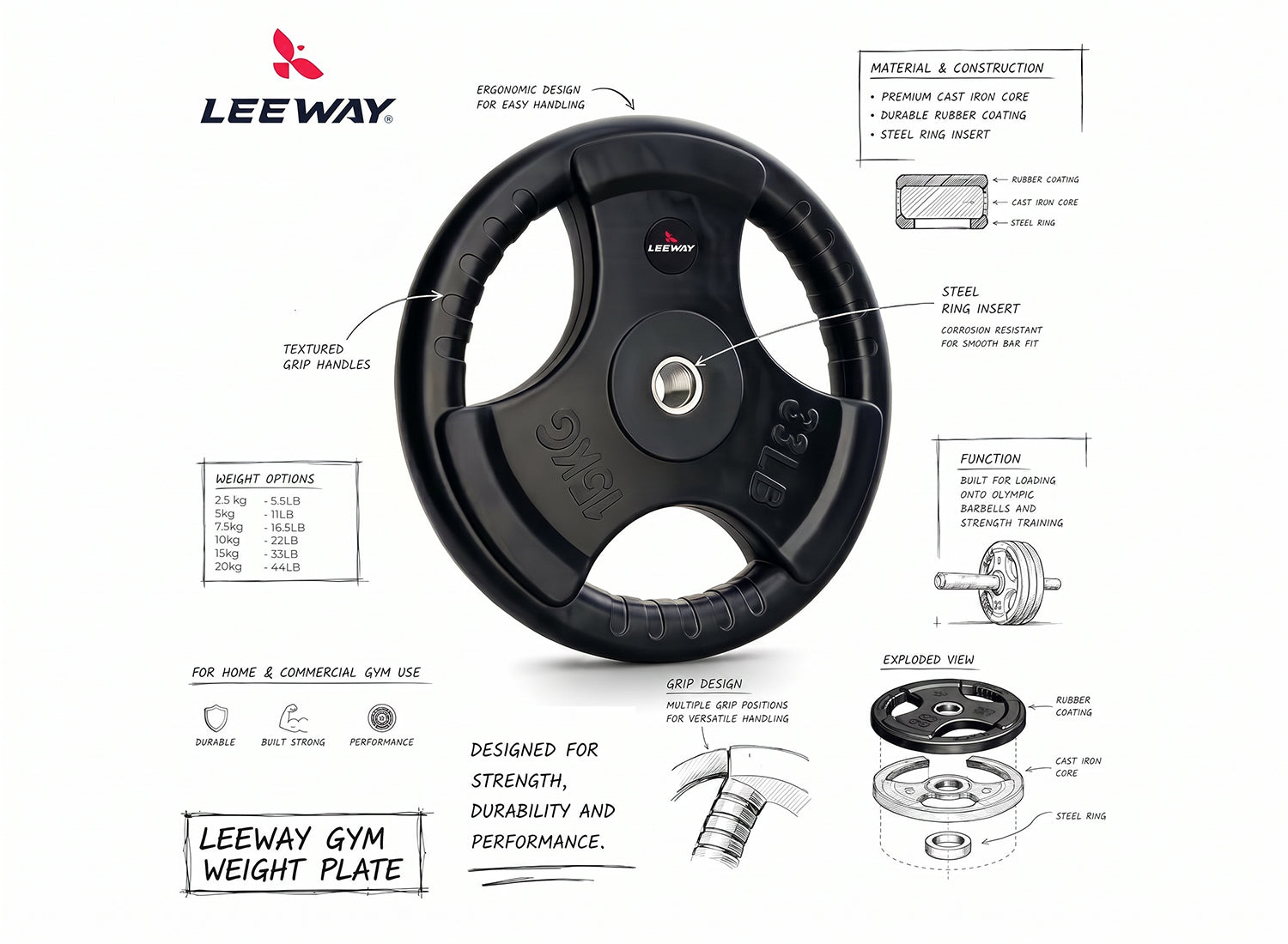 Finger Cut Rubber Weight Set
