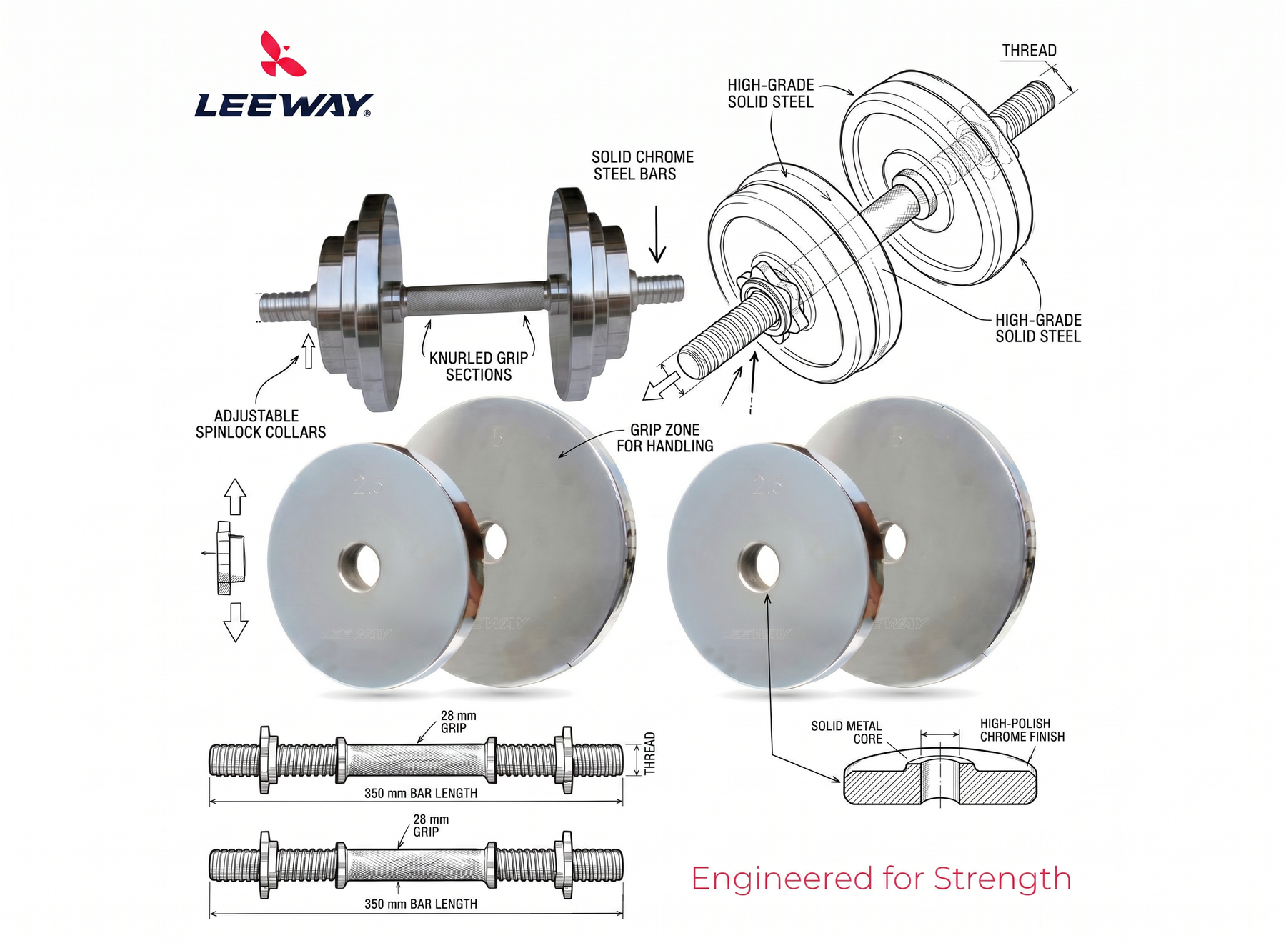 Leeway Fitness Dumbbell Info