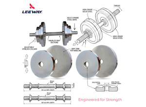 Leeway Fitness Dumbbell Info