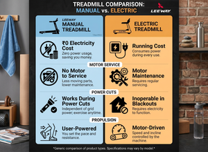 Leeway Fitness Foldable Treadmill
