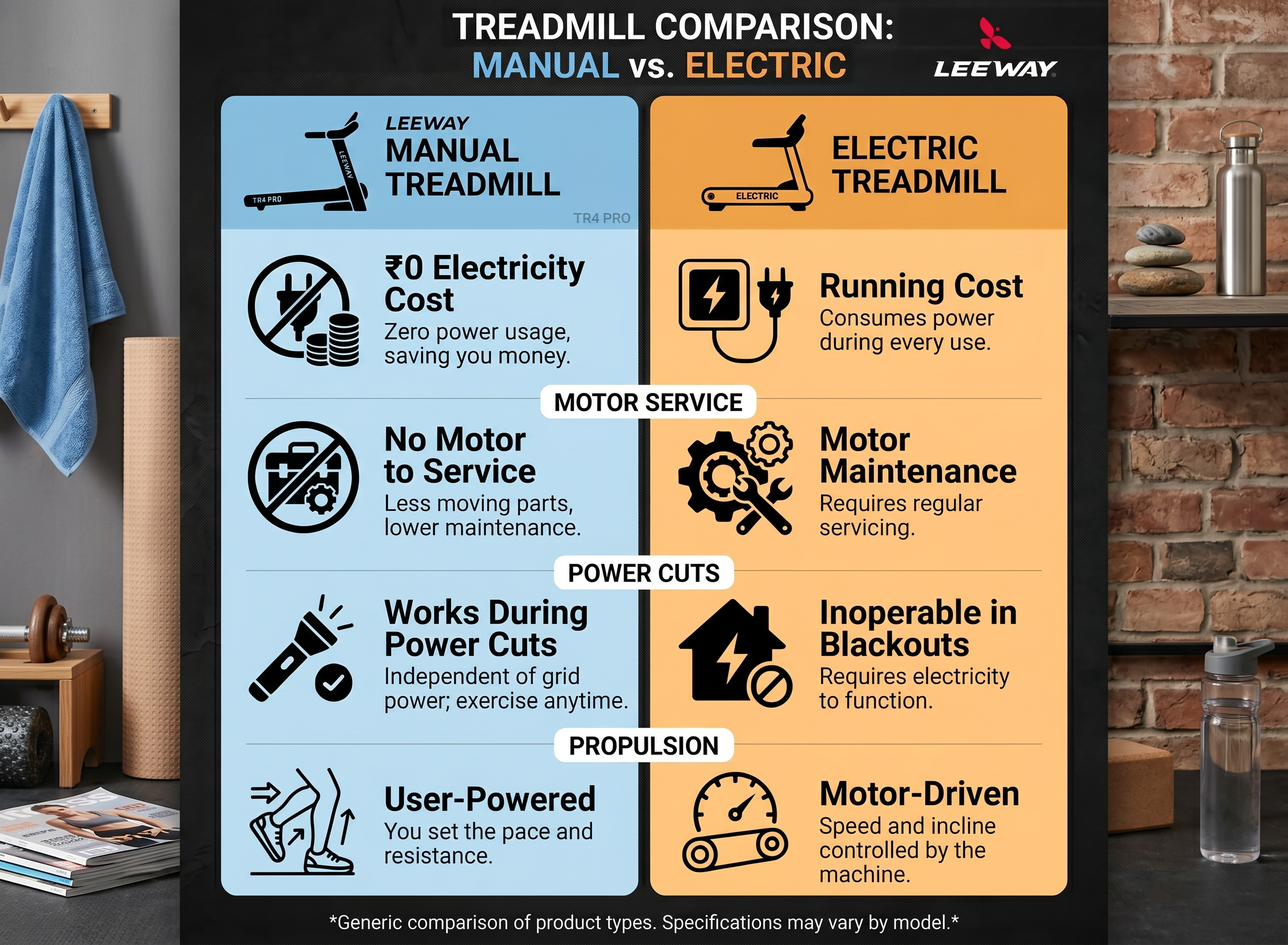 Leeway Fitness Foldable Treadmill