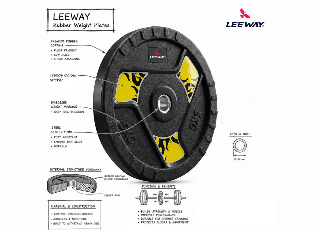 Leeway Fitness Info Detail