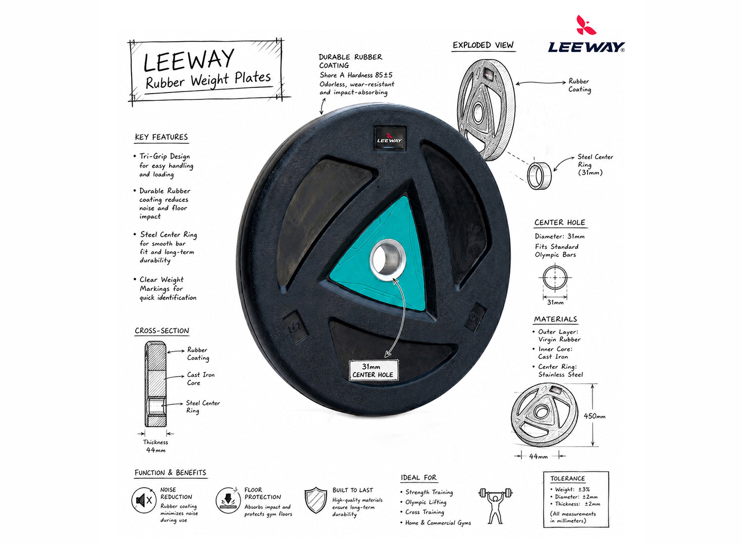 Leeway Fitness Rubber Weight Infographic