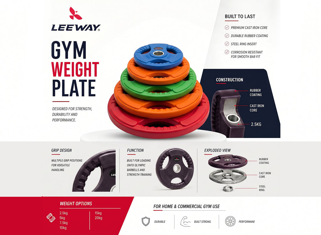 Rubber Coated Weight Plate details