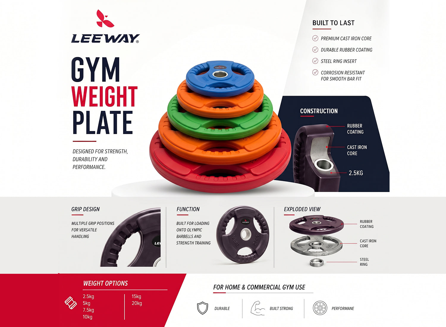 Rubber Coated Weight Plate details