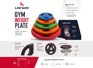 Rubber Coated Weight Plate details