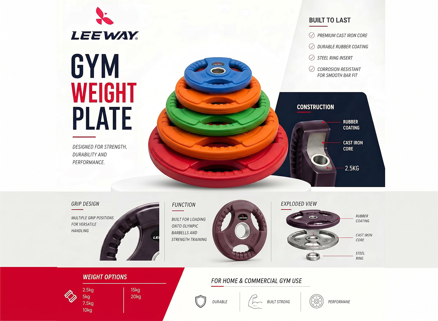 Rubber Coated Weight Plates Colour