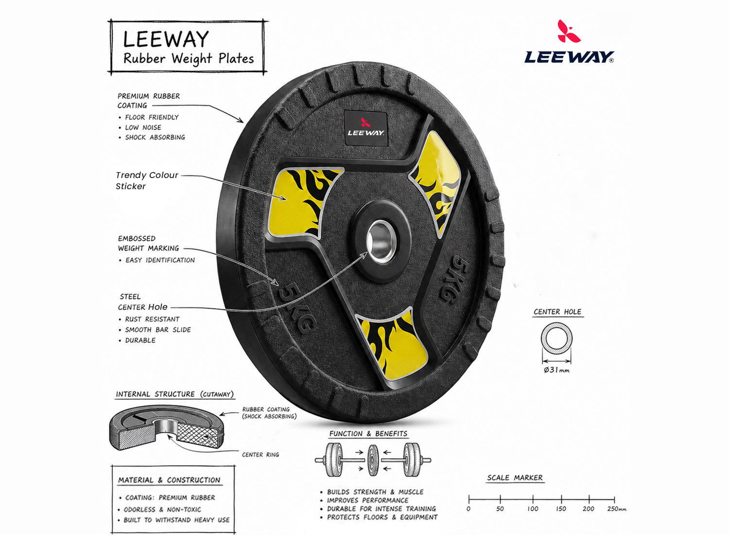 Fan Rubber Weight Plate - 31mm