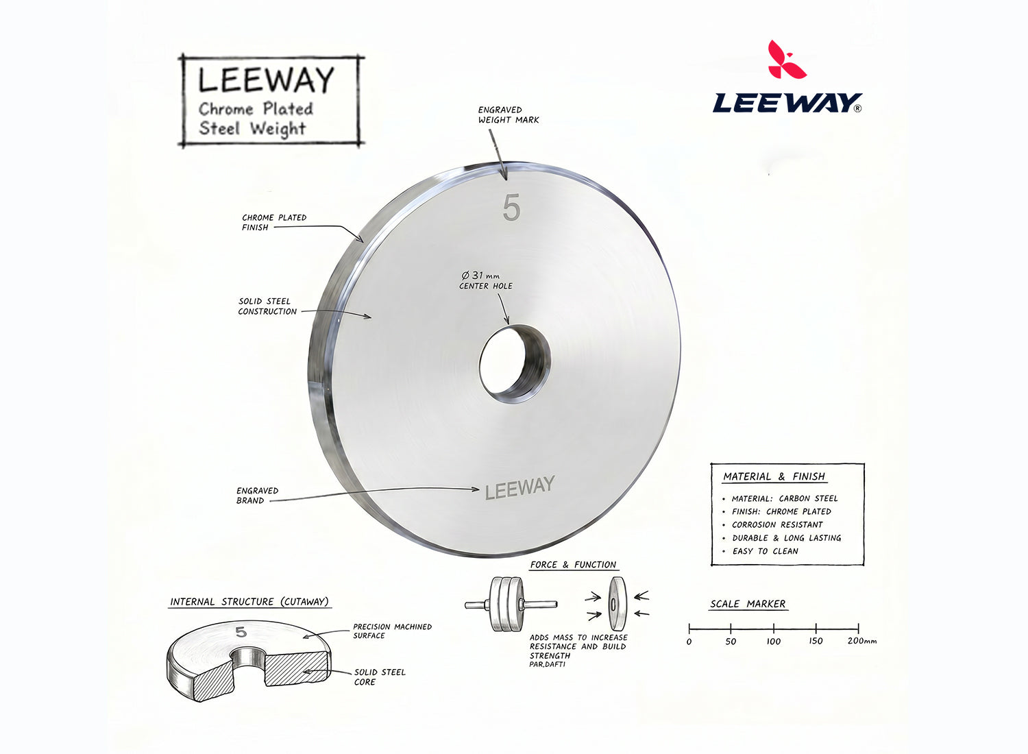 Steel Weight Plate - 31mm